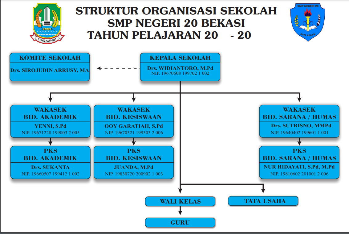 Struktur Organisasi Sekolah Smp Homecare24